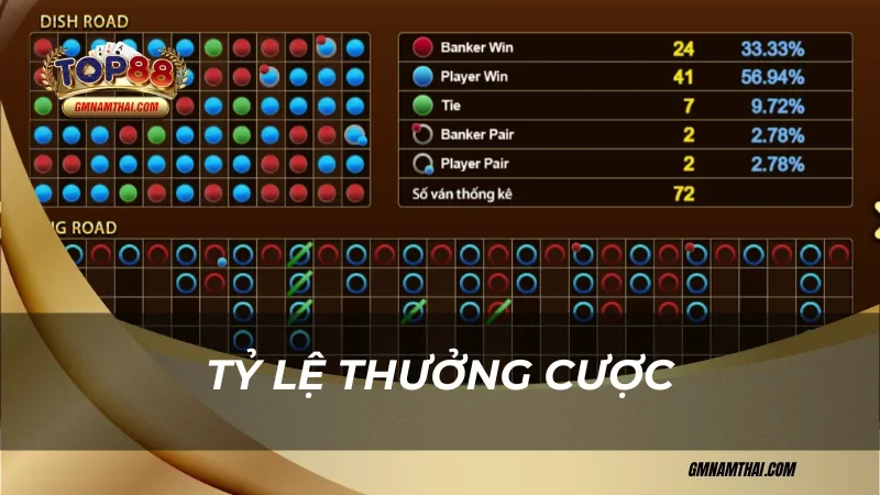 Tỷ lệ thưởng cược Baccarat Top88